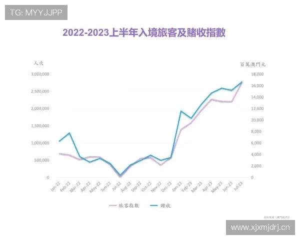 澳门博彩控股有限公司：未来发展规划与投资布局，助力澳门成为全球知名的博彩旅游目的地