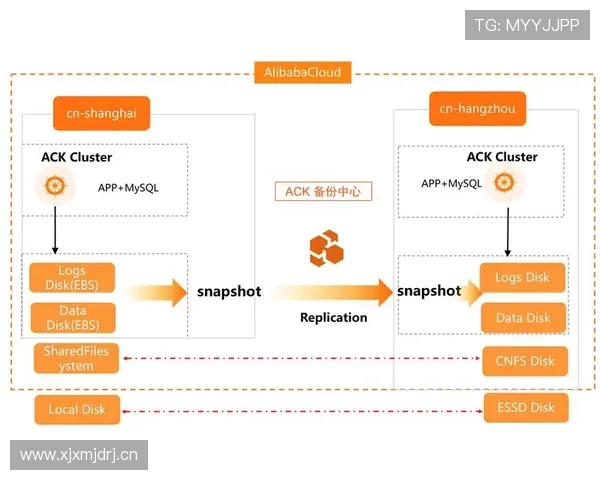 新博亚洲官网安全保障措施详解确保玩家账号信息安全的最佳实践 新博亚洲官网安全保障措施详解确保玩家账号信息安全的最佳实践